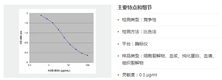 人晚期糖基化終末產(chǎn)物(AGEs)檢測(cè)試劑盒 人晚期糖基化終末產(chǎn)物(AGEs)檢測(cè)試劑盒