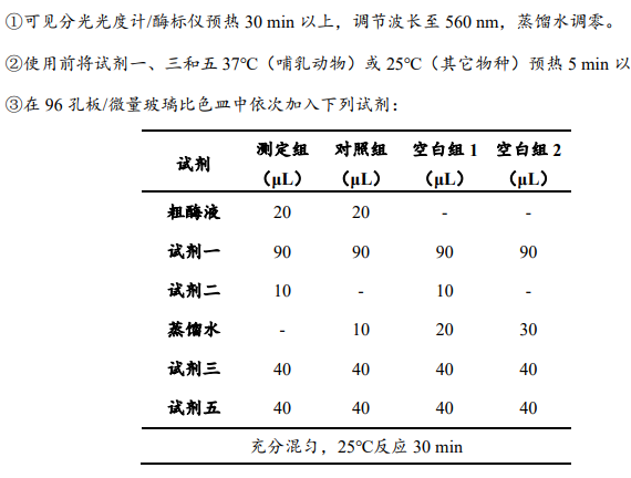 原鑫超氧化物歧化酶（SOD）活性檢測(cè)試劑盒說(shuō)明書(shū)配圖4