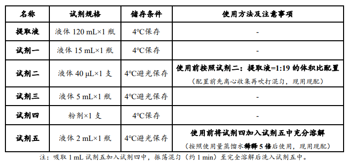 原鑫超氧化物歧化酶（SOD）活性檢測(cè)試劑盒說(shuō)明書(shū)配圖1
